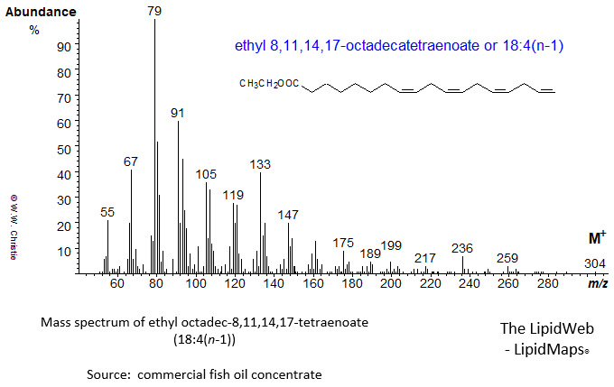 mass spectrum