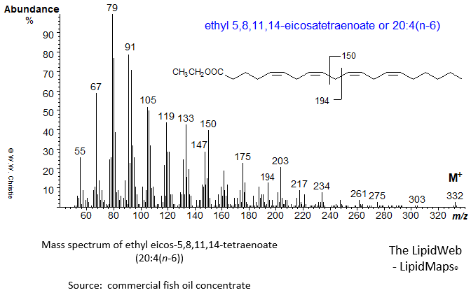 mass spectrum