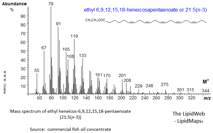 mass spectrum