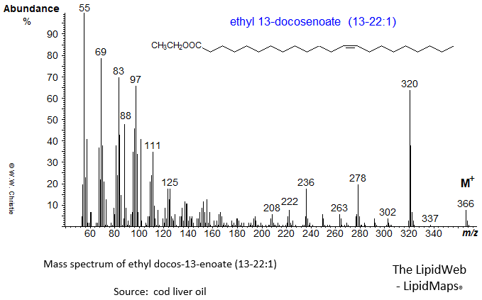 mass spectrum