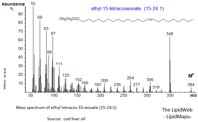 mass spectrum