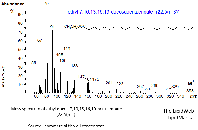mass spectrum