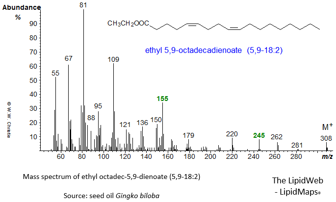 Mass spectrum of ethyl 5,9-octadecadienoate or 5,9-18:2