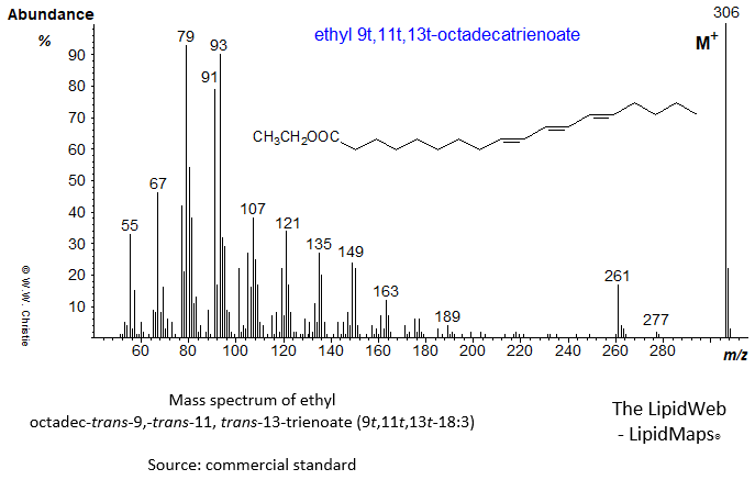 mass spectrum