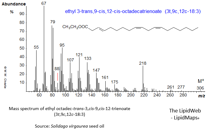 Mass spectrum of 3-trans,9-cis,12-cis-octadecatrienoate or 3t,9c,12c-18:3
