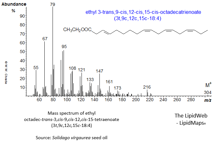 Mass spectrum of ethyl 3-trans,9-cis,12-cis,15-cis-octadecatrienoate or 3t,9c,12c,15c-18:4