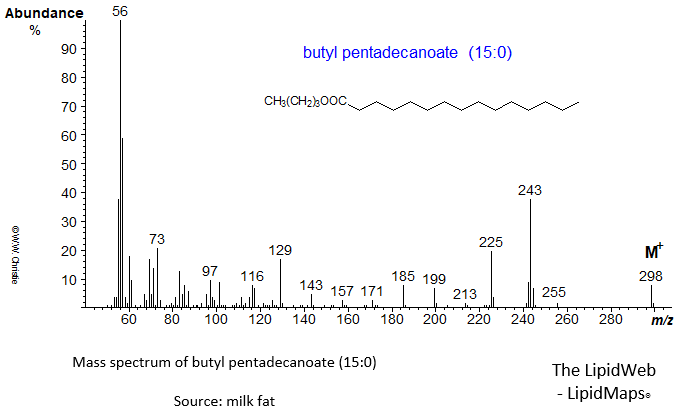 Mass spectrum of butyl pentadecanoate (15:0)