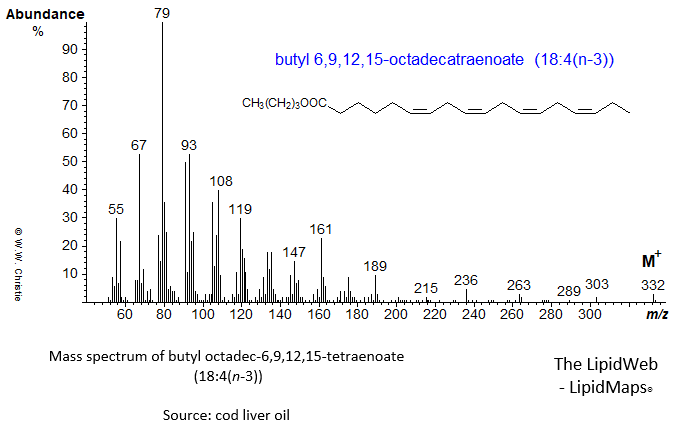 Mass spectrum of butyl 6,9,12,15-octadecatetraenoate (18:4(n-3) or stearidonate)