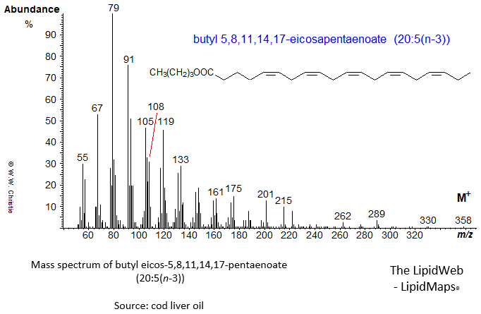 Mass spectrum of butyl 5,8,11,14,17-eicosapentaenoate (20:5(n-3) or EPA)