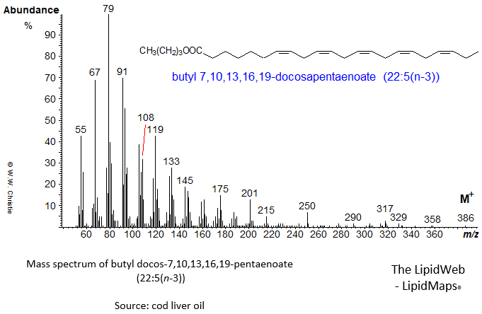 Mass spectrum of butyl 7,10,13,16,19-docosapentaenoate (22:5(n-3))