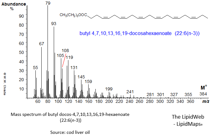 Mass spectrum of butyl 4,7,10,13,16,19-docosahexaenoate (22:6(n-3) or DHA)