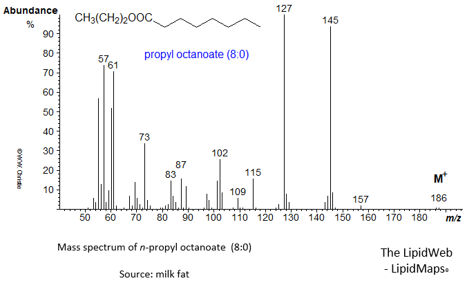 Mass spectrum of n-propyl octanoate (8:0)