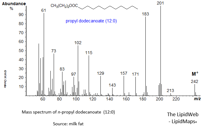 Mass spectrum of n-propyl dodecanoate (12:0 or laurate)