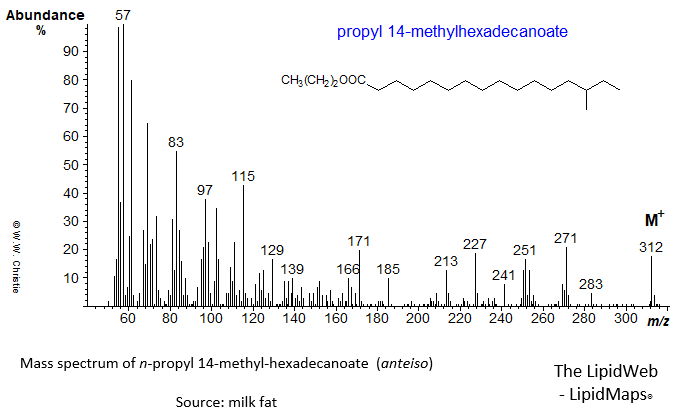 Mass spectrum of n-propyl 14-methylhexadecanoate (anteiso)