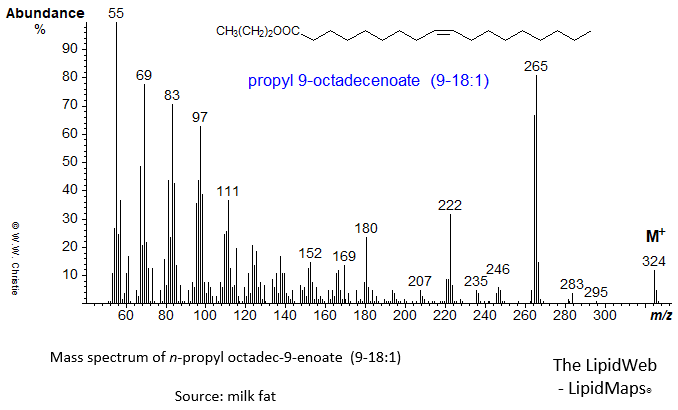Mass spectrum of n-propyl 9-octadecenoate (9-18:1 or oleate)