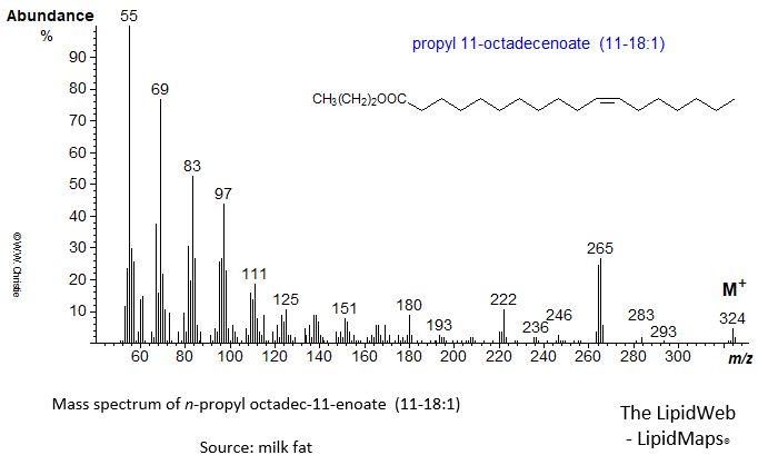 Mass spectrum of n-propyl 11-octadecenoate (11-18:1 or cis-vaccenate)