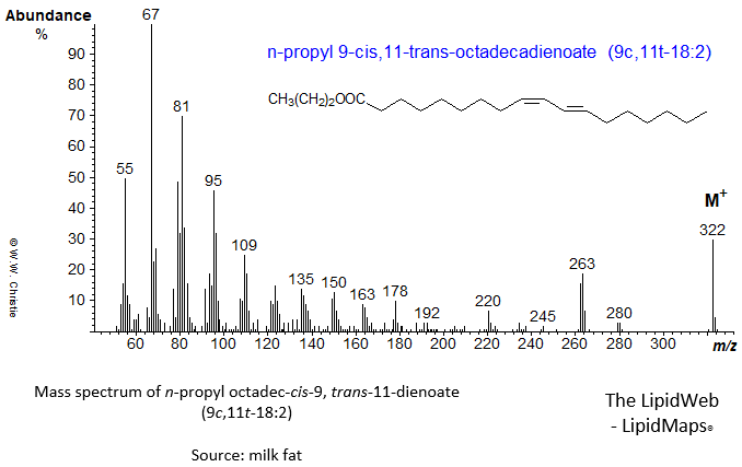 Mass spectrum of n-propyl 9c,11t-octadecadienoate