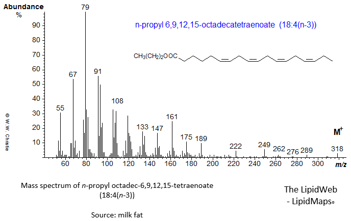 >Mass spectrum of n-propyl 6,9,12,15-octadecatetraenoate (18:4(n-3) or stearidonate)