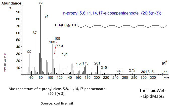 Mass spectrum of n-propyl 5,8,11,14,17-eicosapentaenoate (20:5(n-3) or EPA)