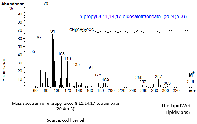 Mass spectrum of n-propyl 8,11,14,17-eicosatetraenoate (20:4(n-3))