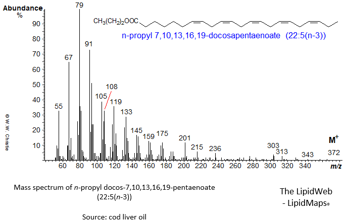 Mass spectrum of n-propyl 7,10,13,16,19-docosapentaenoate (22:5(n-3))