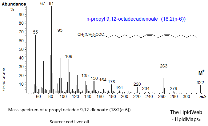 Mass spectrum of n-propyl 9,12-octadecadienoate (18:2(n-6) or linoleate)