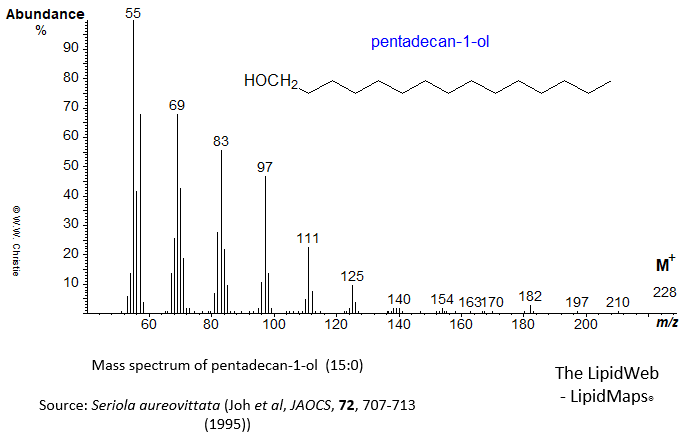 Mass spectrum of pentadecan-1-ol
