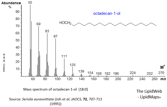 Mass spectrum of octadecan-1-ol