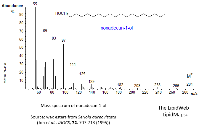 Mass spectrum of nonadecan-1-ol