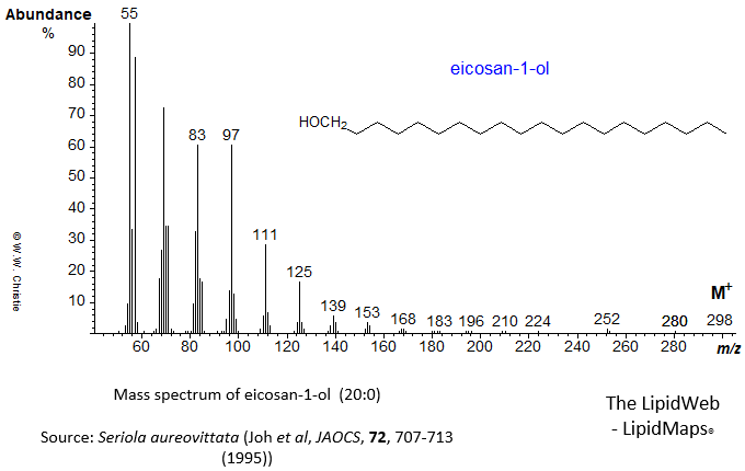 Mass spectrum of eicosan-1-ol