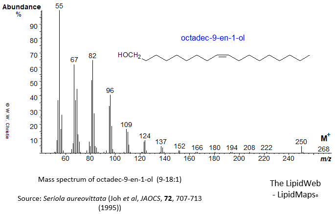 Mass spectrum of octadec-9-en-1-ol