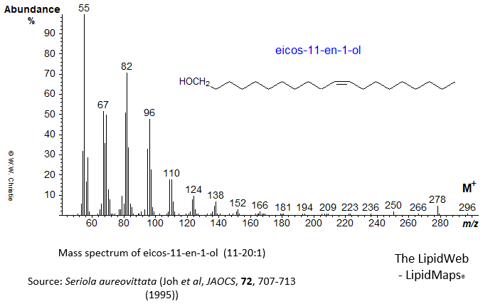 Mass spectrum of eicos-11-en-1-ol