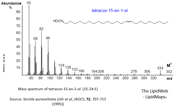 Mass spectrum of tetracos-15-en-1-ol