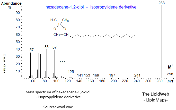 Mass spectrum of hexadecane-1,2-diol - isopropylidene derivative