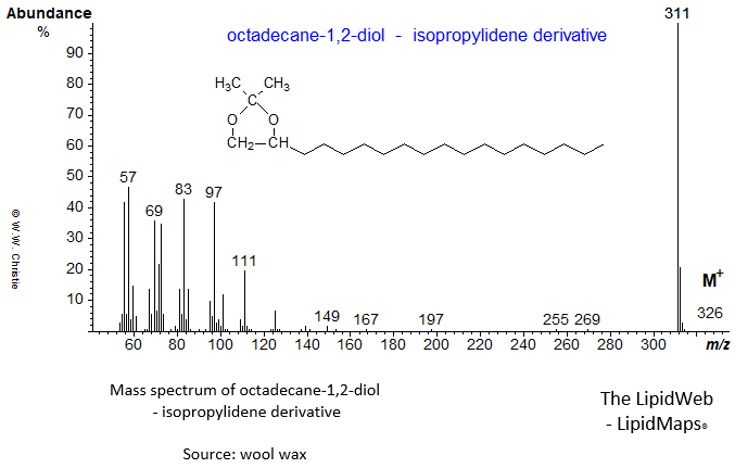 Mass spectrum of octadecane-1,2-diol - isopropylidene derivative