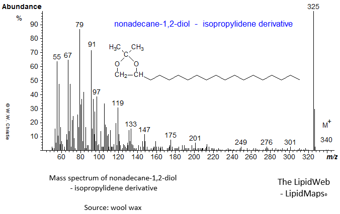 Mass spectrum of nonadecane-1,2-diol - isopropylidene derivative