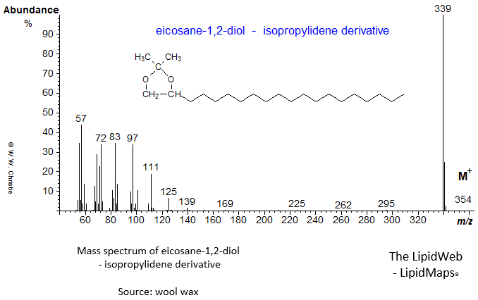 Mass spectrum of eicosane-1,2-diol - isopropylidene derivative