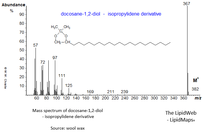 Mass spectrum of docosane-1,2-diol - isopropylidene derivative