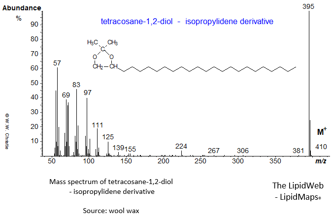 Mass spectrum of tetracosane-1,2-diol - isopropylidene derivative