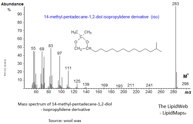 Mass spectrum of 14-methyl-pentadecane-1,2-diol (iso) - isopropylidene derivative