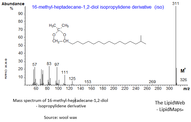 Mass spectrum of 16-methyl-heptadecane-1,2-diol (anteiso) - isopropylidene derivative