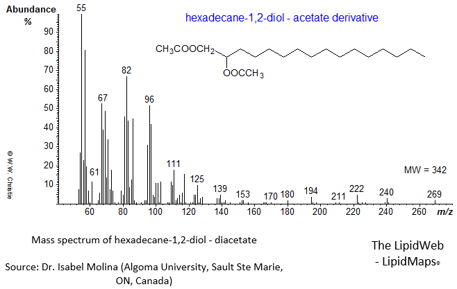 Mass spectrum of hexadecane-1,2-diol - acetate derivative