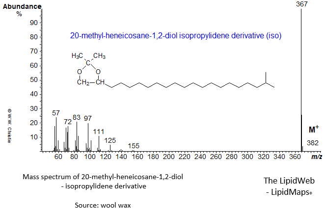 Mass spectrum of 20-methyl-heneicosane-1,2-diol (iso) - isopropylidene derivative