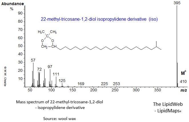 Mass spectrum of 22-methyl-tricosane-1,2-diol (iso) - isopropylidene derivative