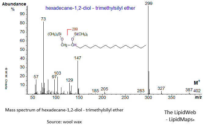Mass spectrum of hexadecane-1,2-diol - trimethylsilyl ether derivative
