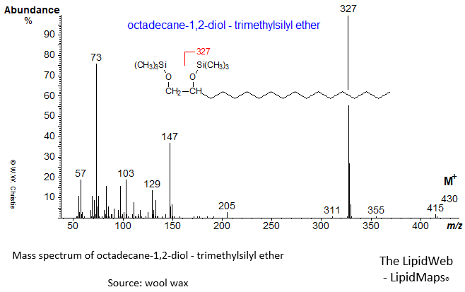 Mass spectrum of octadecane-1,2-diol - trimethylsilyl ether derivative