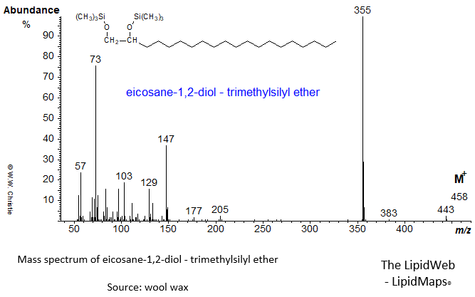Mass spectrum of eicosane-1,2-diol - trimethylsilyl ether derivative