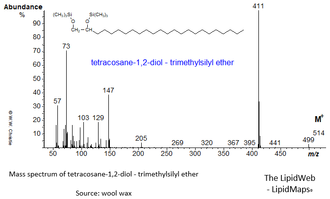 Mass spectrum of tetracosane-1,2-diol - trimethylsilyl ether derivative