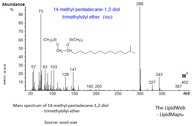 Mass spectrum of 14-methyl-pentadecane-1,2-diol (iso) - trimethylsilyl ether derivative