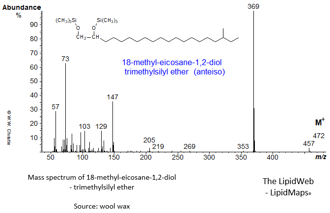 Mass spectrum of 18-methyl-eicosane-1,2-diol (anteiso) - trimethylsilyl ether derivative